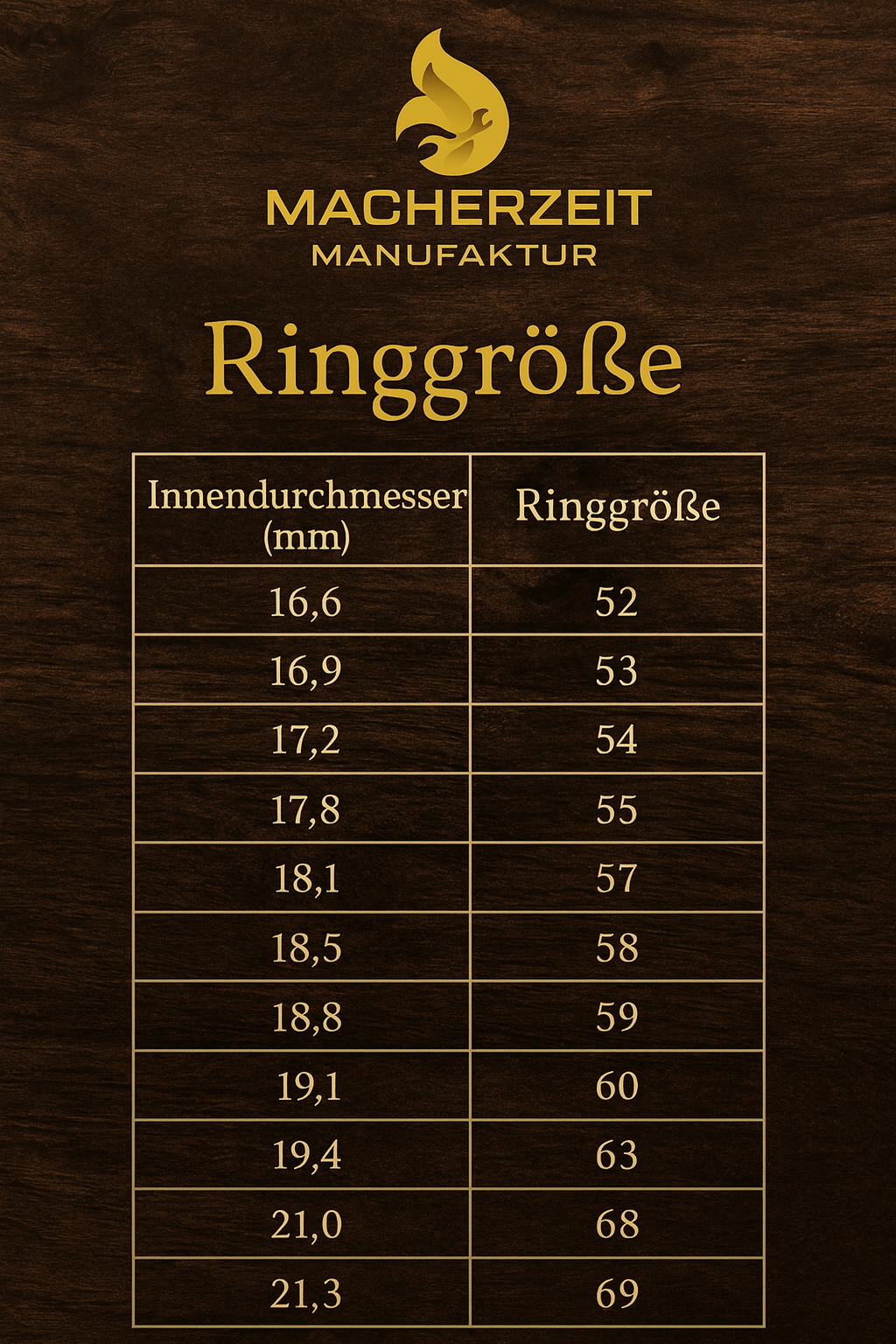 Holzring Meranti & Carbon – handgefertigt, leicht & langlebig